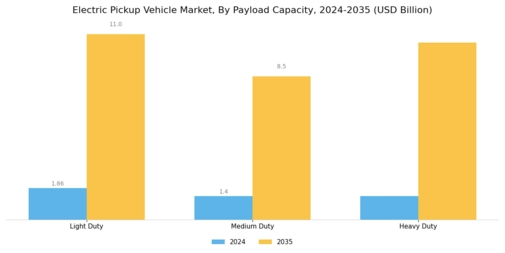 Electric Pickup Vehicle Market Segment Image 1