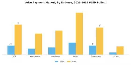Voice Payment Market Segment Image 2