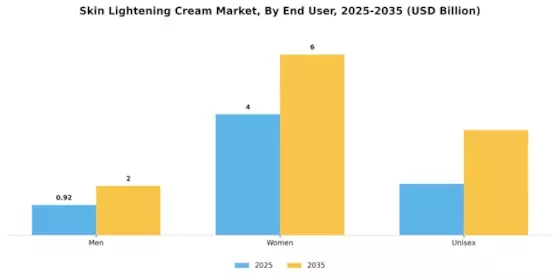 Skin Lightening Cream Market Segment Image 0
