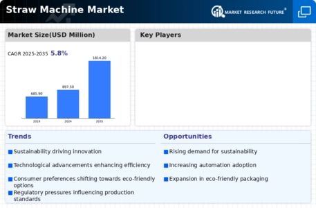 Straw Machine Market Infographic