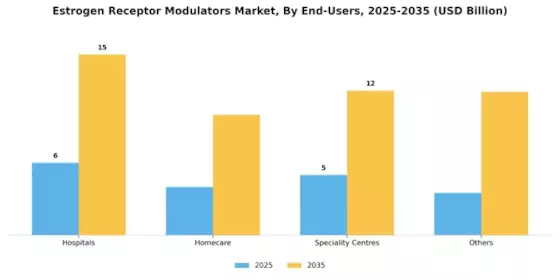 Estrogen Receptor Modulators Market Segment Image 2