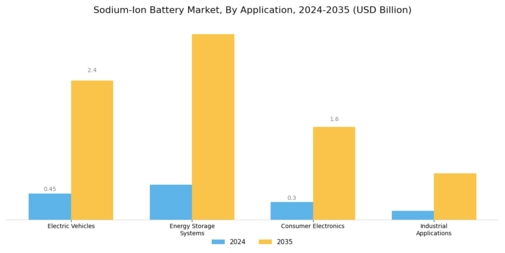 Sodium Ion Battery Market Segment Image 0