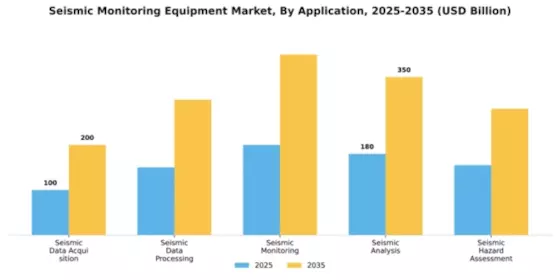 Seismic Monitoring Equipment Market Segment Image 0