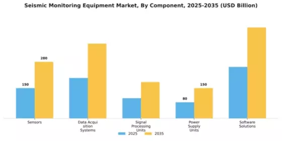 Seismic Monitoring Equipment Market Segment Image 1