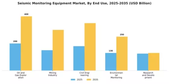 Seismic Monitoring Equipment Market Segment Image 2