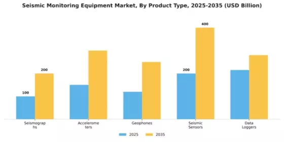 Seismic Monitoring Equipment Market Segment Image 3
