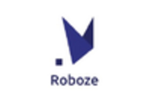 US 3D Printing Medical Device Software Market key player US 3D Printing Medical Device Software Market key player