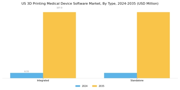 US 3D Printing Medical Device Software Market Segment Image 0