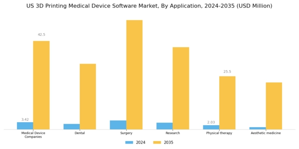 US 3D Printing Medical Device Software Market Segment Image 2