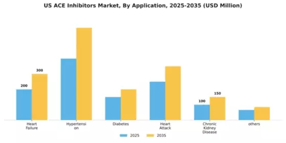 US ACE Inhibitors Market Segment Image 0