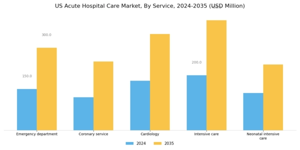 US Acute Hospital Care Market Segment Image 1
