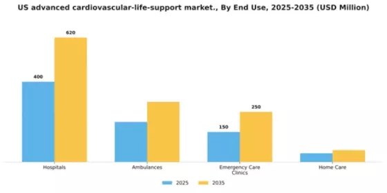 US Advanced Cardiovascular Life Support Market Segment Image 1
