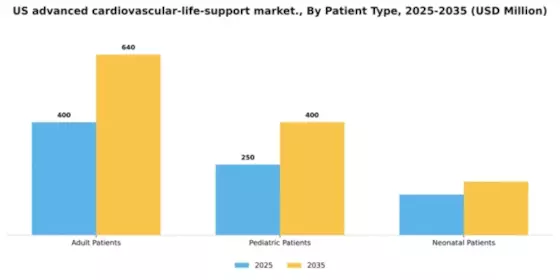 US Advanced Cardiovascular Life Support Market Segment Image 3