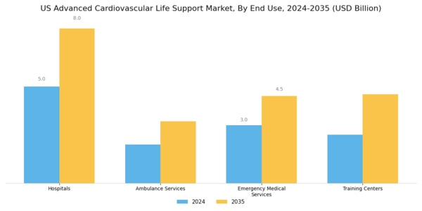US Advanced Cardiovascular Life Support Market Segment Image 1