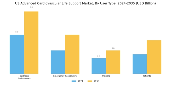 US Advanced Cardiovascular Life Support Market Segment Image 4