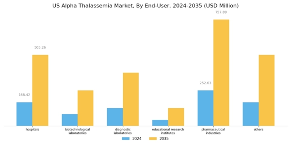 US Alpha Thalassemia Market Segment Image 3