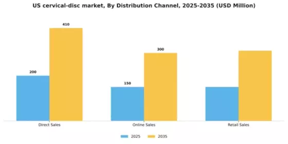 US Artificial Cervical Disc Market Segment Image 0