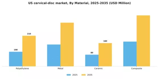 US Artificial Cervical Disc Market Segment Image 2