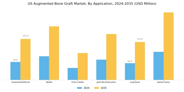 US Augmented Bone Graft Market Segment Image 1