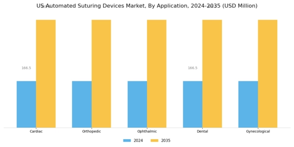 US Automated Suturing Devices Market Segment Image 0