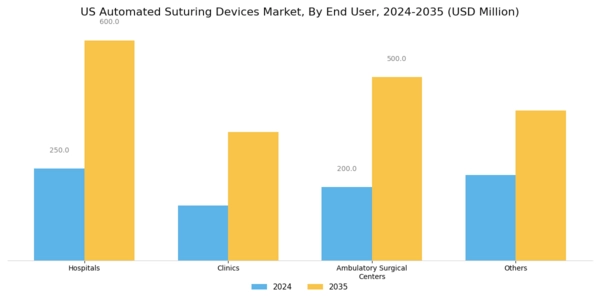US Automated Suturing Devices Market Segment Image 2