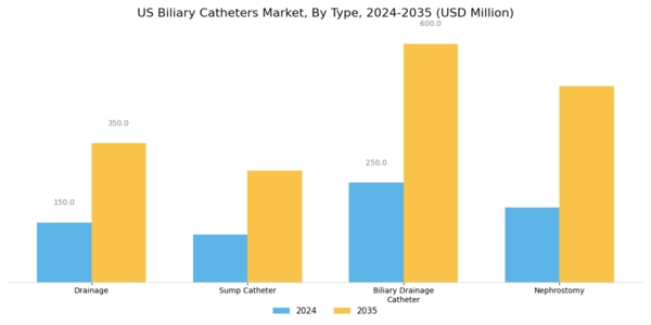 US Biliary Catheters Market Segment Image 0