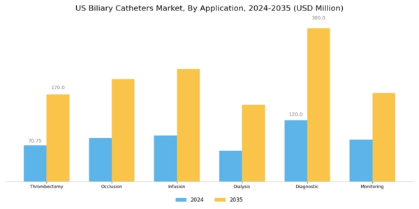 US Biliary Catheters Market Segment Image 1