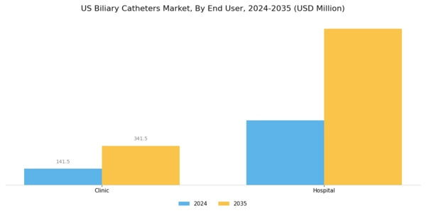 US Biliary Catheters Market Segment Image 2