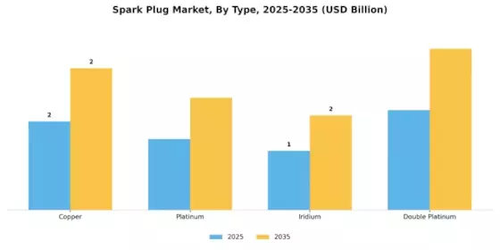 Spark Plugs Market Segment Image 0