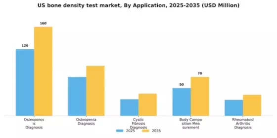 US Bone Density Test Market Segment Image 0