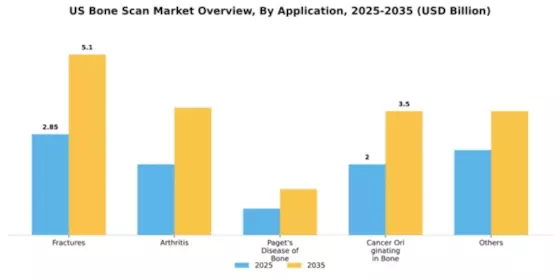 US Bone Scan Market Segment Image 0