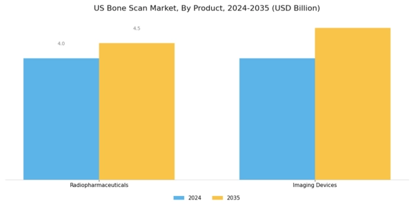 US Bone Scan Market Segment Image 0