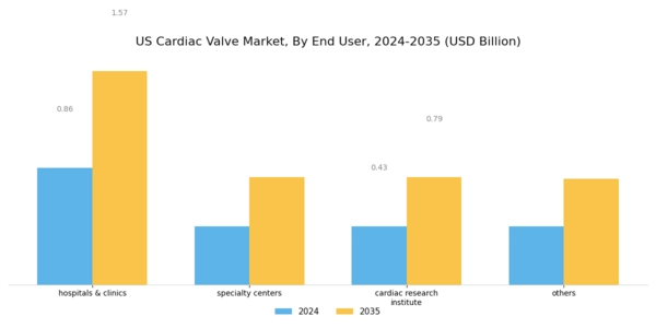 US Cardiac Valve Market Segment Image 3