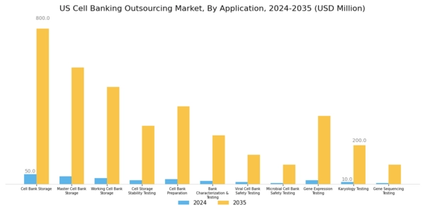 US Cell Banking Outsourcing Market Segment Image 2