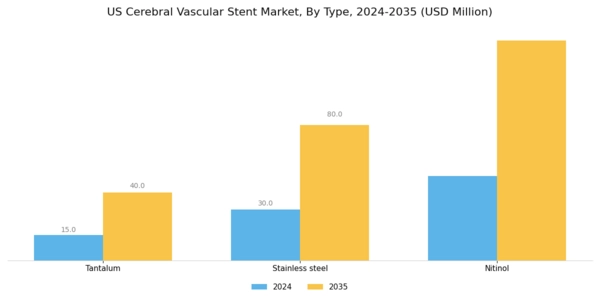 US Cerebral Vascular Stent Market Segment Image 0