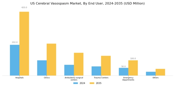 US Cerebral Vasospasm Market Segment Image 2