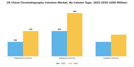 US Chiral Chromatography Columns Market Segment Image 1