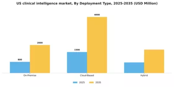 US Clinical Intelligence Market Segment Image 1