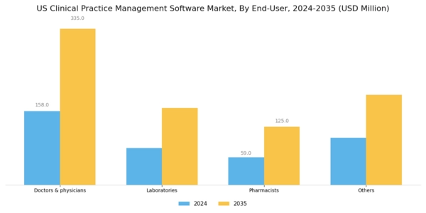 US Clinical Practice Management Software Market Segment Image 2