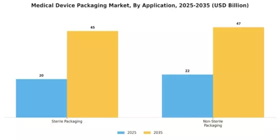 Medical Device Packaging Market Segment Image 2