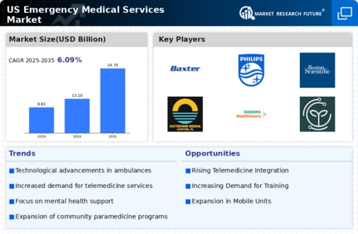 US Emergency Medical Services Market Infographic