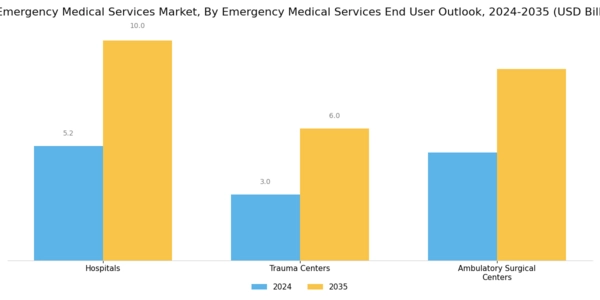 US Emergency Medical Services Market Segment Image 0
