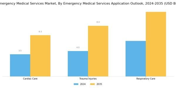 US Emergency Medical Services Market Segment Image 1