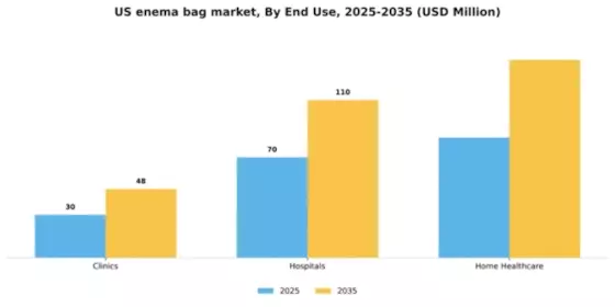 US Enema Bag Market Segment Image 1