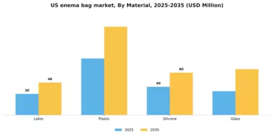 US Enema Bag Market Segment Image 2