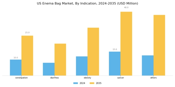 US Enema Bag Market Segment Image 1