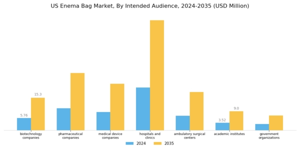 US Enema Bag Market Segment Image 3