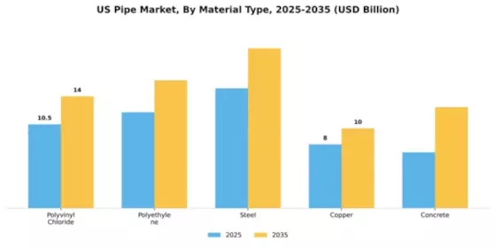 US Europe Pipe Market Segment Image 2