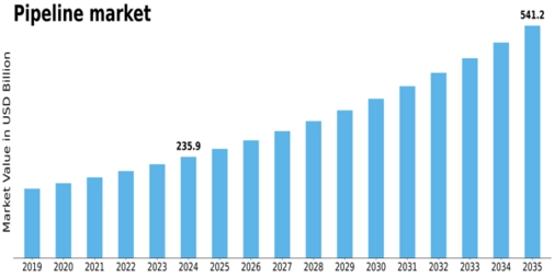 US Europe Pipe Market Size