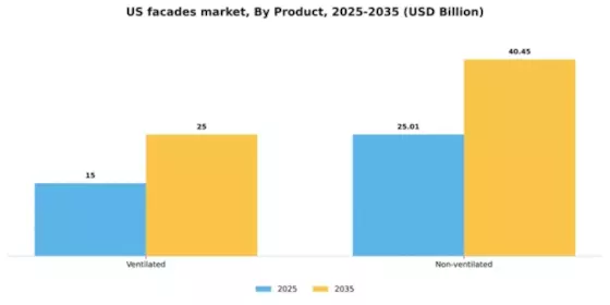 US Facades Market Segment Image 2